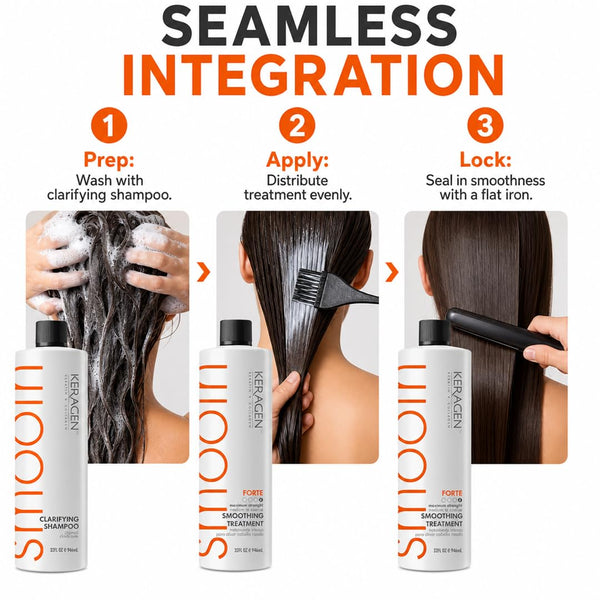 Keragen Brazilian Keratin Smoothing Treatment