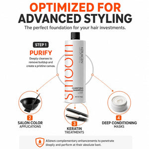 KERAGEN Clarifying Shampoo - Deep Cleansing with Keratin & Collagen