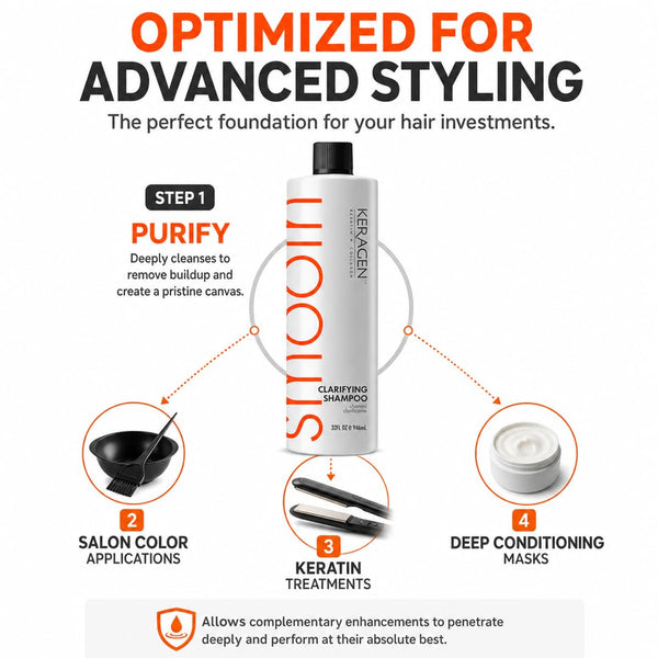 KERAGEN Clarifying Shampoo - Deep Cleansing with Keratin & Collagen