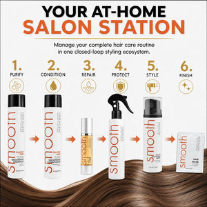 KERAGEN Hair After Care and Styling Kit