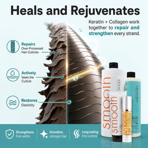 Keragen Brazilian Keratin Smoothing Treatment Blowout Straightening System
