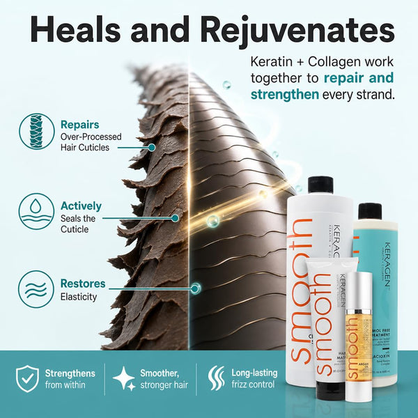 Keragen Brazilian Keratin Smoothing Treatment Blowout Straightening System