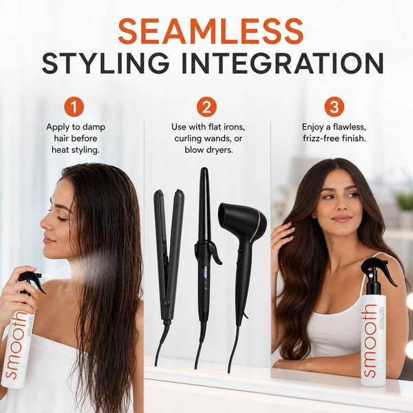 KERAGEN Heat Protectant Spray - Thermal Protection with Keratin & Collagen