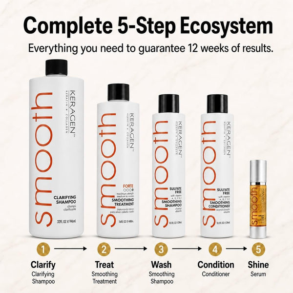 Keragen Brazilian Keratin Hair Treatment