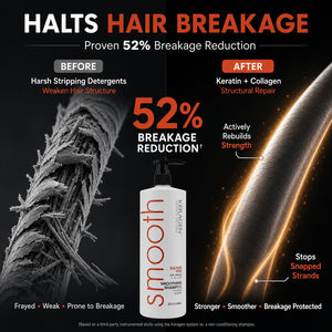 Keragen - Smoothing Shampoo and Conditioner Set with Keratin and Collagen