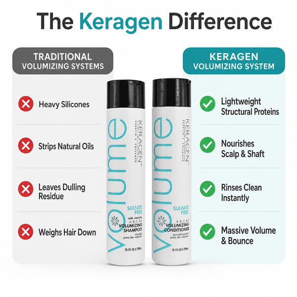 Keragen Volumizing Shampoo and Conditioner