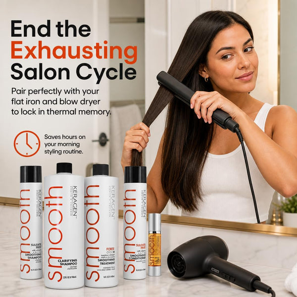 Keragen Complete Forte Kit — Treatment, Aftercare & Argan Oil