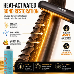KERAGEN Brazilian Keratin Smoothing Treatment Formaldehyde-Free Blowout Straightening System