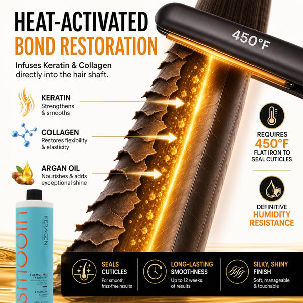 KERAGEN Brazilian Keratin Smoothing Treatment Formaldehyde-Free Blowout Straightening System