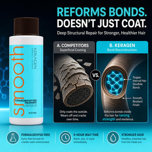 KERAGEN Brazilian Keratin Smoothing Treatment Formaldehyde-Free Blowout Straightening System