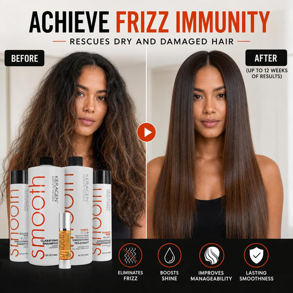 Keragen Complete Forte Kit — Treatment, Aftercare & Argan Oil