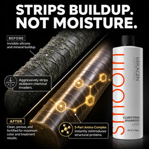 KERAGEN Clarifying Shampoo - Deep Cleansing with Keratin & Collagen