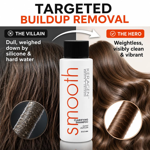 KERAGEN Clarifying Shampoo - Deep Cleansing with Keratin & Collagen