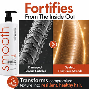 KERAGEN Smoothing Shampoo & Conditioner - Keratin & Collagen Infused Frizz Control System