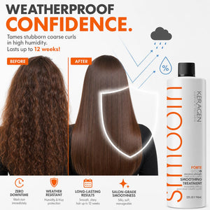 KERAGEN Hair Care Duo: KERAGEN Keratin Treatment & Shampoo - Beauty Market Online