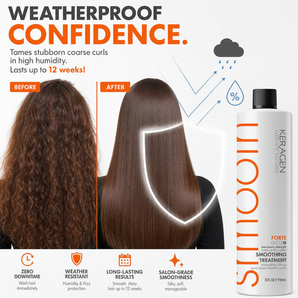 KERAGEN Hair Care Duo: KERAGEN Keratin Treatment & Shampoo - Beauty Market Online