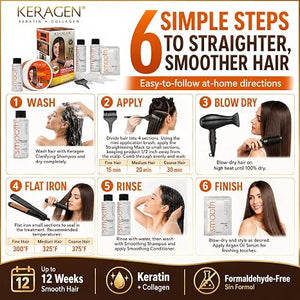 Keragen Smoothing Treatment Kit (Formaldehyde-Free)