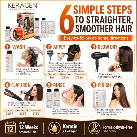 Keragen Smoothing Treatment Kit (Formaldehyde-Free)